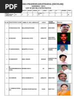 Jds Mlas List With Caste 2013