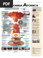 Bomba Atomica PDF