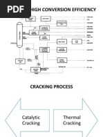 Fluidised Catalytic Cracking