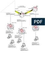 Vlan Setup