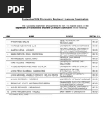 The Top 10 Examinees - September 2014 Electronics Engineer Licensure Examinations