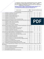 Directorate of Technical Education, Maharashtra State, Mumbai