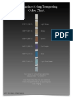 DIY Blacksmithing Tempering Chart