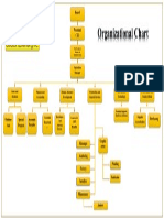 Organizational Chart