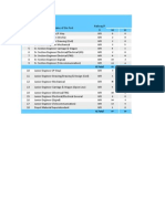 Summary of Posts Under RRB Ahmedabad: G.Total