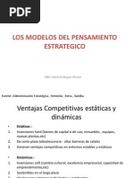 3.los Modelos Del Pensamiento Estrategico PDF