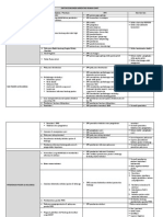 Daftar Dokumen Akreditasi Per Pokja