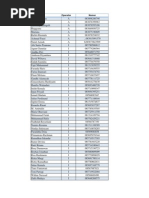 Data Nomor HP 2012 IATMI