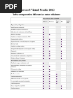 Versiones de Visual Studio PDF