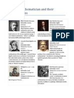 Famous Mathematician and Their Contributions