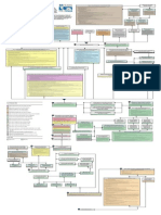 Regulations Flowchart