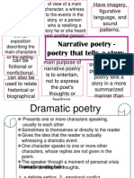 All Genres of Poetry Mind Map