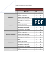 Relação Dos Cursos Pesos e Notas Mínimas Sisu 1 PDF