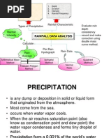 Rainfall Data Analysis