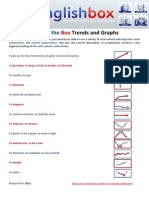 Trends and Graphs