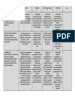 Blood Pressure Rubric