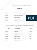 Nokia: Relay Alarm Type PIN