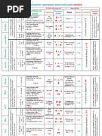 Repartition Anuelle 3 - AP 2014..2015