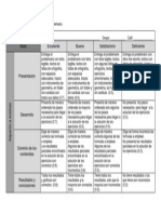 Rúbrica para Problemario