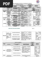 Cuadro de Capacidades Especificas y Procesos Cognitivos