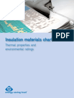 Insulation Gide Book