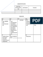 Test Item Matrix