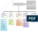 Remuneracion No Financiera