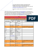 This Is A List of Abbreviations Used in Medical Prescriptions and Hospital Orders