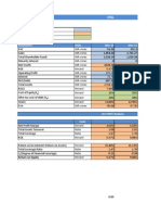 FM Assignment - EVA and DuPont Analysis For Companies