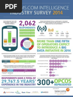 Industry Survey: More Than of Operators Expect To Introduce A Initiative in