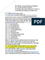 Binaural Frequency List Guide