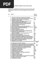 Fidic Letters by Contractor