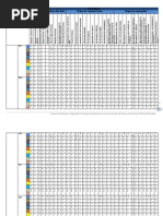 Matriz de Impacto Ambiental (Colores)