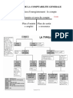 Bases de La Comptabilite Generale