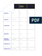 BWM Database