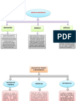 Mapa Conceptual de Homo Economicua