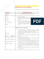 Treatment: Recommended/Required Medical Action in Case of Heat Illness