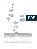 Flowchart Penjualan Tunai