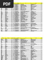 Ched Stufap 2014-2015 Scholarship