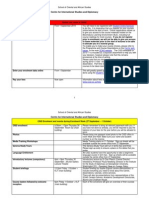 CISD Enrolment Timetable 2010