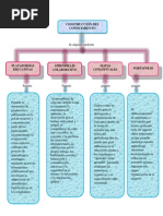 Mapa Conceptual Construcción Del Conocimiento