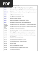 List of API Standards