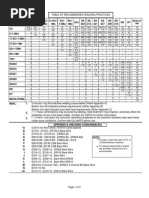 Welding Electrode Chart