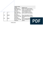 Protein Precipitation by Heavy Metals