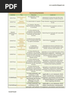 Summary of Cost Accounting Standards