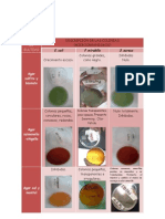 Medios de Cultivo