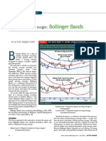 Bollinger Bands