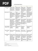 Oral Recitation Rubric