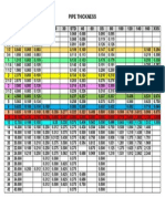 Pipe Schedule