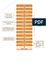 Diagrama de Flujo Trigo (Autoguardado)